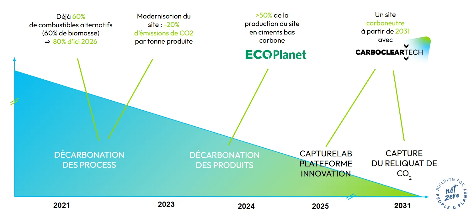 courbe-decarbonation-cct-fr.png