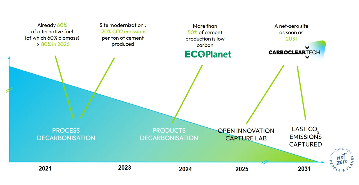 decarbonisation-graph-cct.PNG