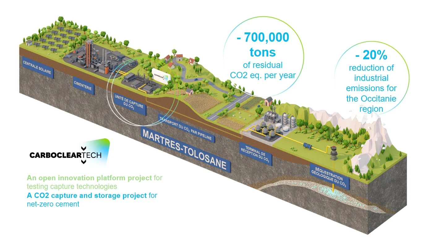 Key points diagram