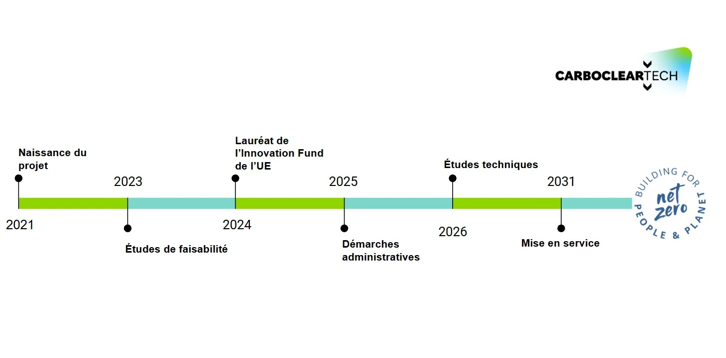 Calendrier 2026