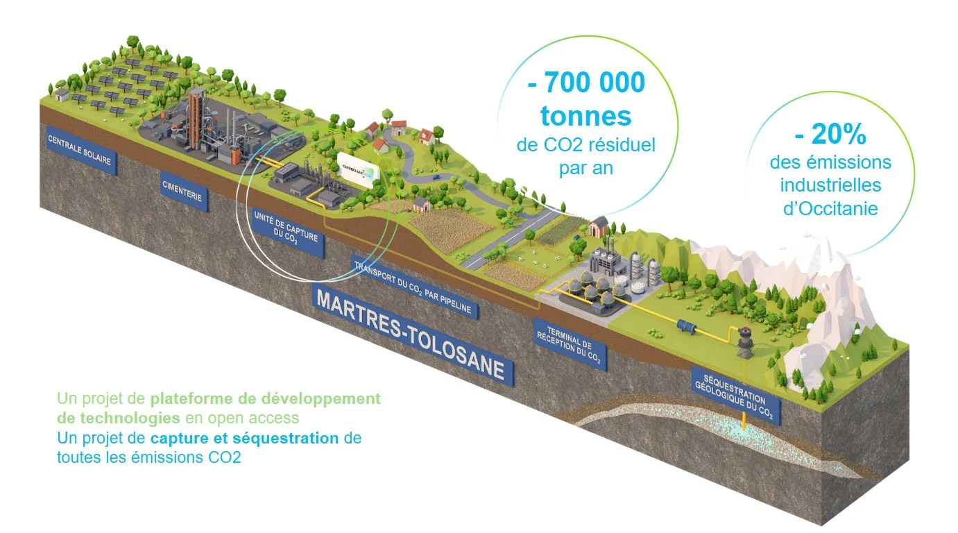 Schéma du projet